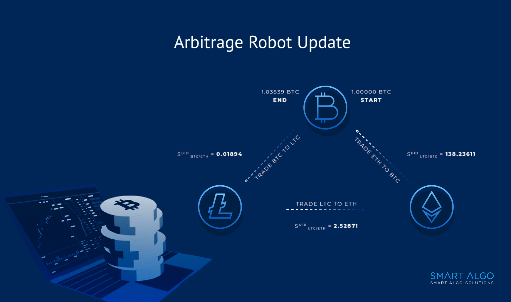 Arbitrage Robot Update