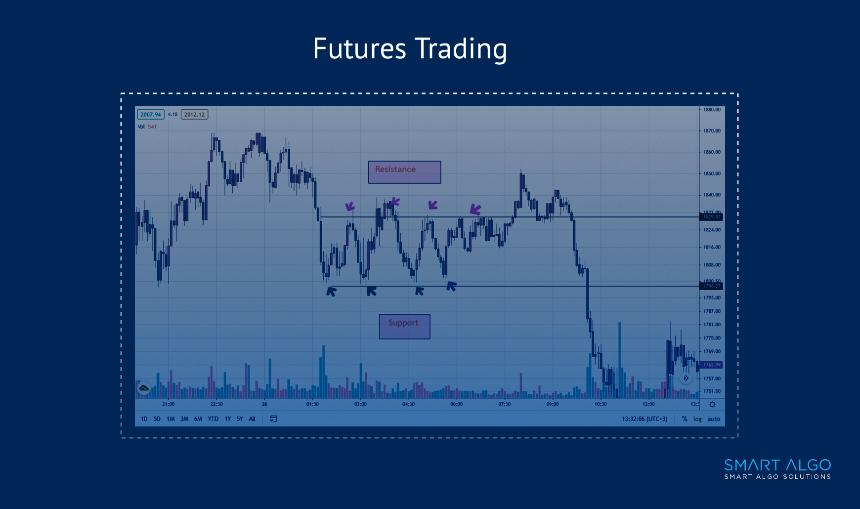 New Feature - FUTURES Trading